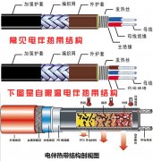 電伴熱帶的最佳使用期是多少年？